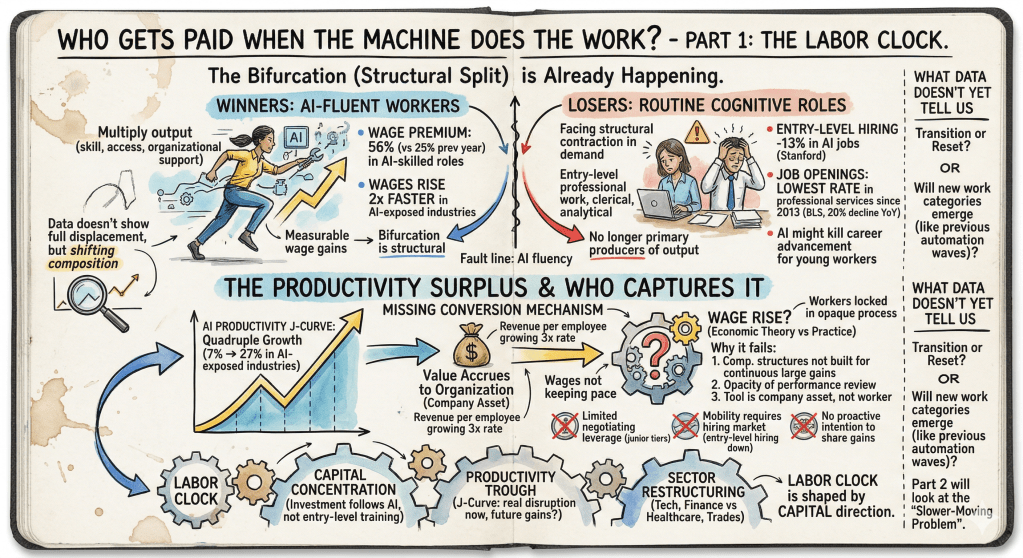 Who Gets Paid When the Machine Does the&nbsp;Work?